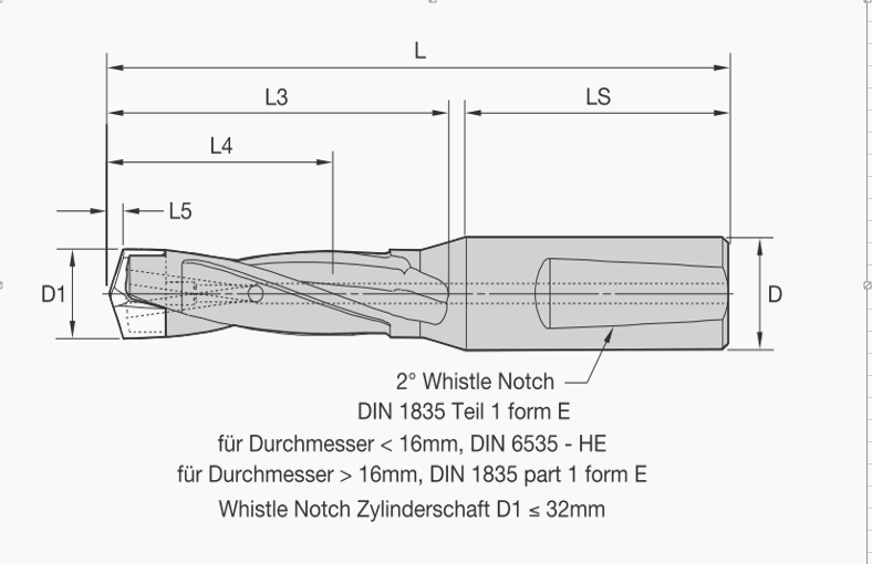 KSEM Drill Bodies 3xD